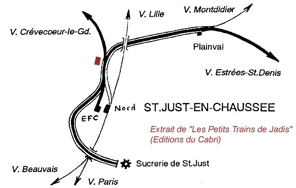 St-Just-en-ChaussÃ©e - EFC
