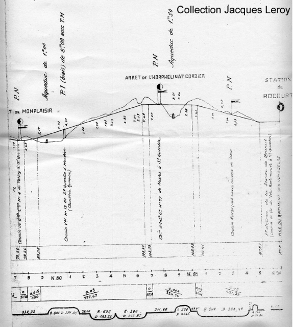Profil en long de la ligne dans St-Quentin 1
