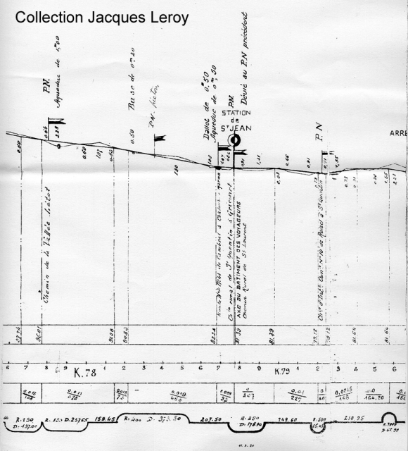 Profil en long de la ligne dans St-Quentin 2
